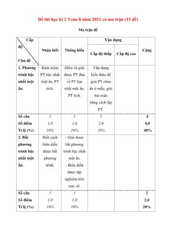 15 Đề thi học kì 2 môn Toán Lớp 8 - Năm học 2021-2022