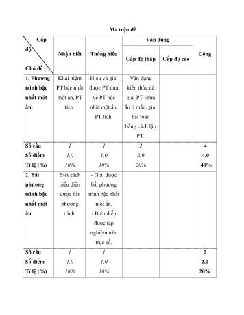 8 Đề thi học kì 2 môn Toán Lớp 8