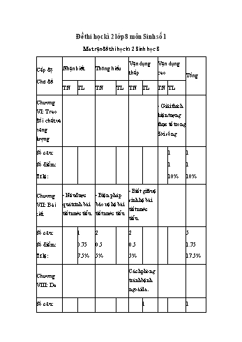 Bộ 3 đề thi học kì 2 môn Sinh học Lớp 8