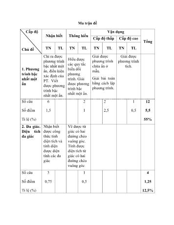 Bộ 8 đề ôn tập giữa học kì II môn Toán Lớp 8