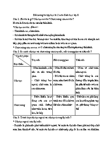 Đề cương ôn tập học kì 2 môn Sinh học Lớp 8 (Có đáp án)