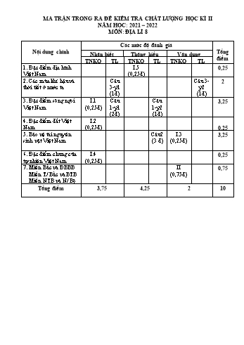 Đề kiểm tra chất lượng học kì II môn Địa lý Lớp 8 - Năm học 2021-2022 - Đề 2 (Có đáp án)