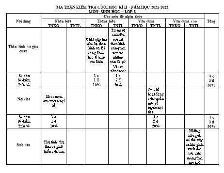 Đề kiểm tra cuối học kì II môn Sinh học Lớp 8 - Năm học 2021-2022 - Đề 3 (Có đáp án)