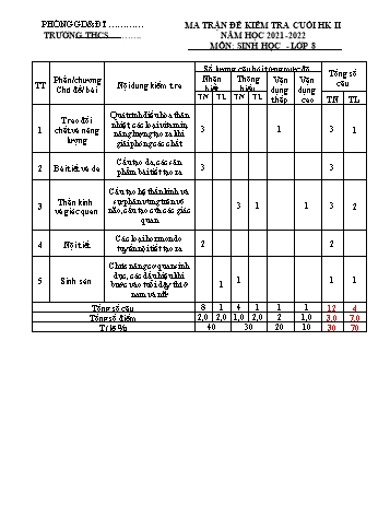 Đề kiểm tra cuối học kì II môn Sinh học Lớp 8 - Năm học 2021-2022 - Đề 1 (Có đáp án)
