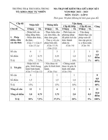 Đề kiểm tra giữa học kỳ I môn Toán Lớp 8 - Năm học 2022-2023 - Trường TH&THCS Hóa Trung (Có đáp án)