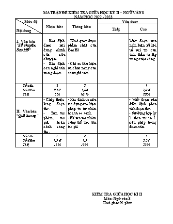 Đề kiểm tra giữa học kỳ II môn Ngữ văn Lớp 8 - Năm học 2022-2023 (Có đáp án)