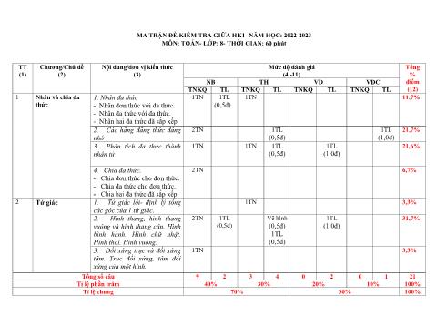 Đề kiểm tra giữa kỳ I môn Toán Lớp 8 - Năm học 2022-2023 - Trường THCS Huỳnh Thúc Kháng (Có đáp án)