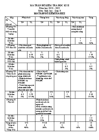 Đề kiểm tra học kì II môn Sinh học Lớp 8 - Năm học 2021-2022 - Đề 1 (Có đáp án)