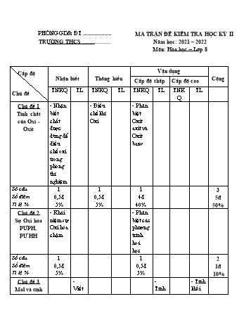 Đề kiểm tra học kỳ II môn Hóa học Lớp 8 - Năm học 2021-2022 (Có đáp án)