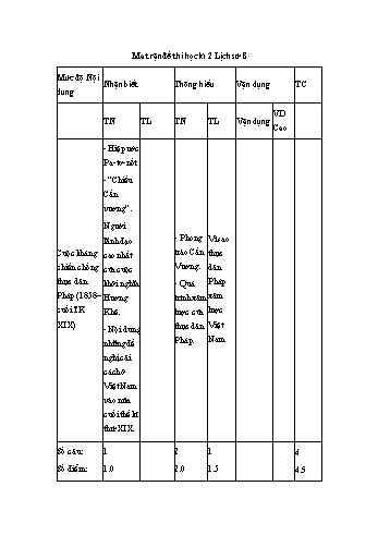 Đề thi học kì 2 môn Lịch sử Lớp 8 (Có đáp án)