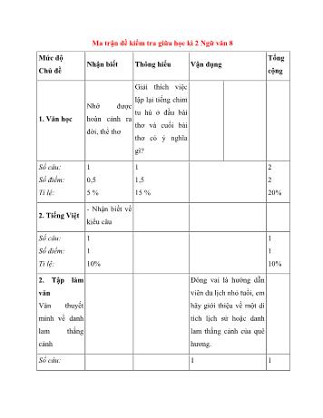 Tổng hợp 20 bài kiểm tra giữa học kì II môn Ngữ văn Lớp 8 - Năm học 2021-2022