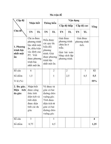 Tuyển tập 8 đề thi giữa kì 2 môn Toán Lớp 8 (Có ma trận)