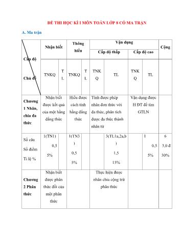 Bộ 8 đề thi cuối học kì I môn Toán học Lớp 8 - Năm học 2021-2022