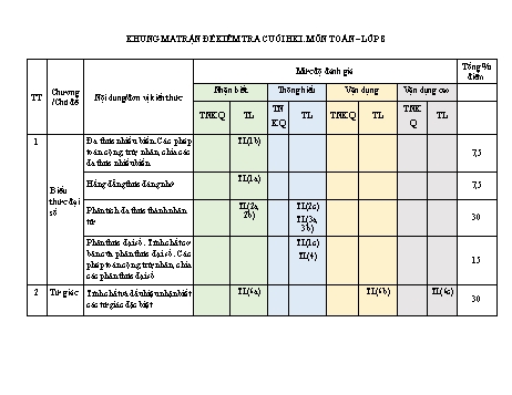 Đề kiểm tra học kỳ I môn Toán học Lớp 8 - Năm học 2022-2023 - Trường TH và THCS Tây Úc (Có đáp án)