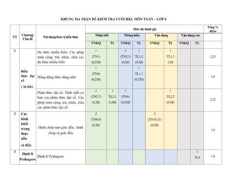 Đề tham khảo học kỳ I môn Toán học Lớp 8 - Năm học 2022-2023 (Có đáp án)