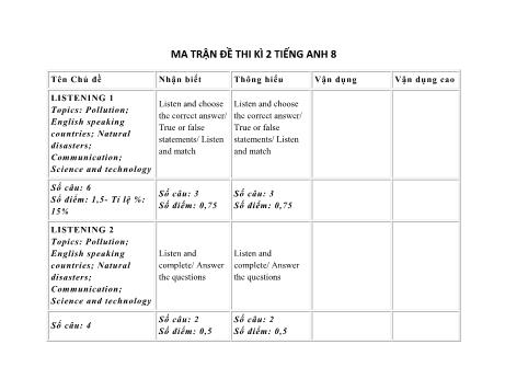 Tổng hợp 9 đề thi học kì 2 môn Tiếng Anh Lớp 8 (Có ma trận + đáp án)