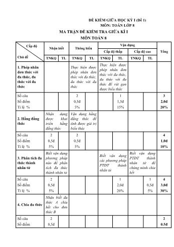 39 Đề thi giữa học kì 1 Toán Lớp 8