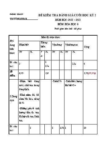 Đề kiểm tra đánh giá cuối học kì 2 Hóa học Lớp 8 - Năm học 2022-2023 (Có ma trận và đáp án)