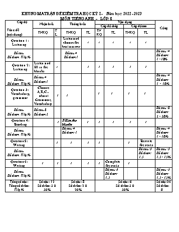 Đề kiểm tra học kì 1 Tiếng Anh Lớp 8 - Năm học 2022-2023 (Có ma trận)