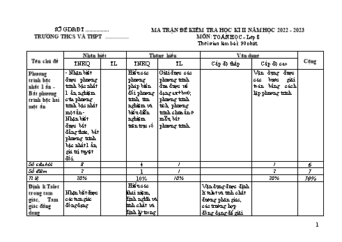 Đề kiểm tra học kì 2 Toán Lớp 8 - Năm học 2022-2023 (Có ma trận và đáp án)