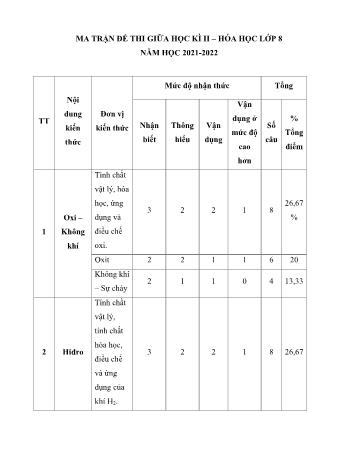 Bộ đề thi giữa học kì 2 Hóa học Lớp 8 - Năm học 2021-2022 (Có ma trận)