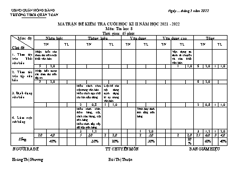 Bài kiểm tra cuối học kì II môn Tin học Lớp 8 - Năm học 2021-2022 - Hoàng Thị Phương (Có đáp án)