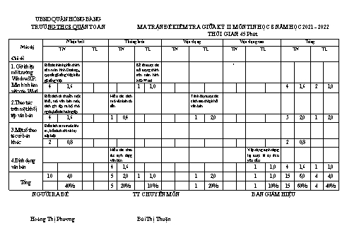 Bài kiểm tra giữa học kì II môn Tin học Lớp 8 - Năm học 2021-2022 - Hoàng Thị Phương (Có đáp án)