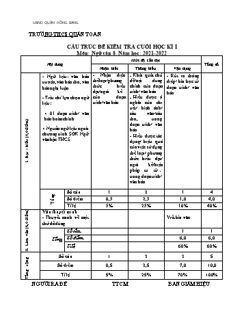 Đề kiểm tra cuối học kì I môn Ngữ văn Lớp 8 - Năm học 2021-2022 - Trường THCS Quán Toan (Có đáp án)