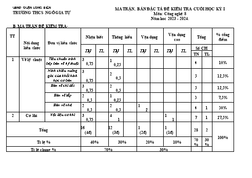 Đề kiểm tra cuối học kỳ I môn Công nghệ Lớp 8 (Kết nối tri thức và cuộc sống) - Năm học 2023-2024 - Trường THCS Ngô Gia Tự (Có đáp án)