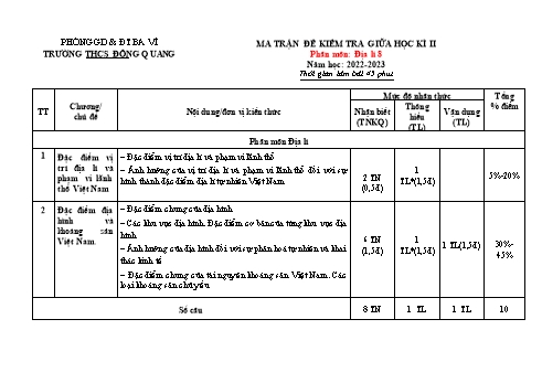 Đề kiểm tra giữa học kì II môn Địa lí Lớp 8 - Năm học 2022-2023 - Trường THCS Đông Quang (Có đáp án)