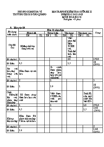 Đề kiểm tra giữa học kì II môn Hóa học Lớp 8 - Năm học 2022-2023 - Trường THCS Đông Quang (Có đáp án)