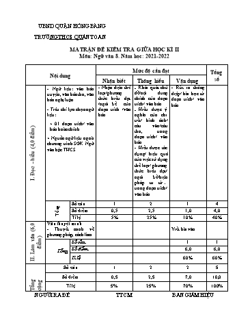 Đề kiểm tra giữa học kì II môn Ngữ văn Lớp 8 - Năm học 2021-2022 - Trường THCS Quán Toan (Có đáp án)
