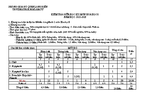 Đề kiểm tra giữa kì I môn Hóa học Lớp 8 - Năm học 2022-2023 - Trường THCS Ngô Gia Tự (Có đáp án)