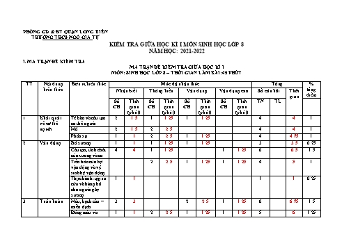 Đề kiểm tra giữa kì I môn Sinh học Lớp 8 - Năm học 2021-2022 - Nguyễn Thị Si (Có đáp án)