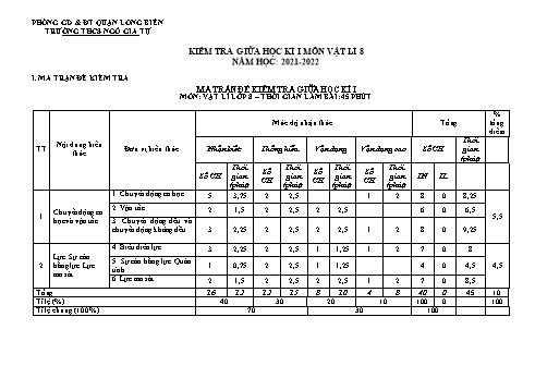 Đề kiểm tra giữa kì I môn Vật lý Lớp 8 - Năm học 2021-2022 - Ngô Mỹ Linh (Có đáp án)