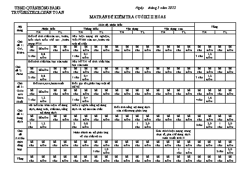 Bài kiểm tra cuối kỳ II môn Hóa học Lớp 8 - Năm học 2022-2023 - Vũ Thúy Quỳnh (Có đáp án)