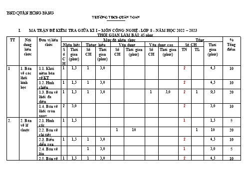 Bài kiểm tra giữa học kì I môn Công nghệ Lớp 8 - Năm học 2022-2023 - Trường THCS Quán Toan (Có đáp án)