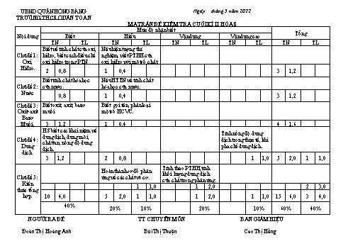 Đề kiểm tra cuối kỳ II môn Hóa học Lớp 8 - Năm học 2021-2022 - Đoàn Thị Hoàng Anh (Có đáp án)