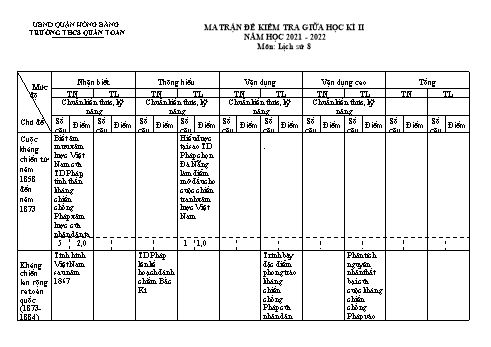 Đề kiểm tra giữa học kì II môn Lịch sử Lớp 8 - Năm học 2021-2022 - Trường THCS Quán Toan (Có đáp án)