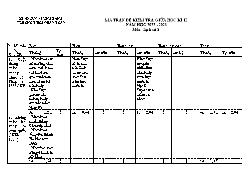 Đề kiểm tra giữa học kì II môn Lịch sử Lớp 8 - Năm học 2022-2023 - Đỗ Thị Ngọc Dung (Có đáp án)