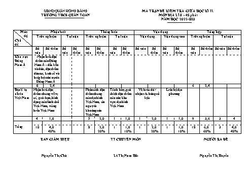 Đề kiểm tra giữa kì II môn Địa lý Lớp 8 - Năm học 2022-2023 - Nguyễn Thị Huyền (Có đáp án)