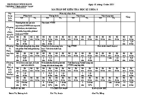 Đề kiểm tra học kỳ I môn Hóa học Lớp 8 - Năm học 2021-2022 - Đoàn Thị Hoàng Anh (Có đáp án)