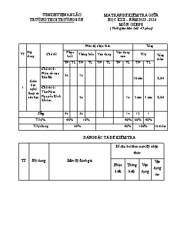 Đề kiểm tra giữa học kì II môn Giáo dục địa phương Lớp 8 - Năm học 2023-2024 - Vũ Thị Thùy (Có đáp án)
