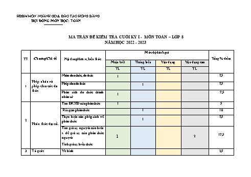Đề kiểm tra học kì I môn Toán Lớp 8 - Năm học 2022-2023 - Trường THCS Quán Toan (Có đáp án)